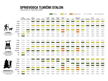  Tlmič Stalon XE149, 5/8-24, max. kal. .30