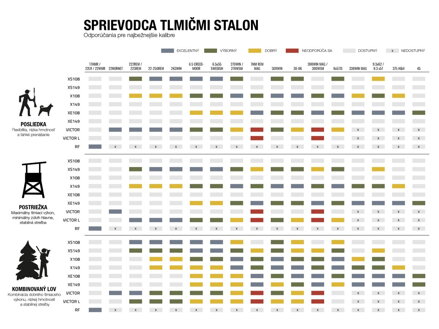 Tlmič Stalon RF, 1/2-20, kal. .17-.22