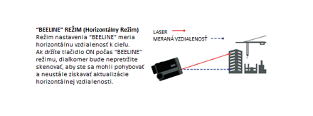 HAWKE Dialkomer LRF 900 Professional – Rangefinder (900m)